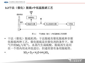 活性炭脱硫脱硝原理