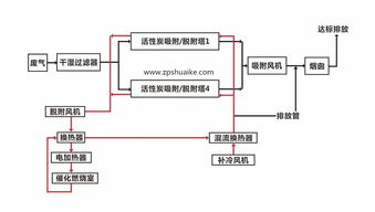 活性炭吸附是物理变化还是化学变化