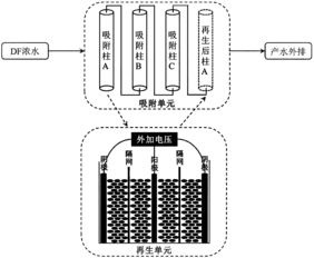 活性炭如何吸附有机物