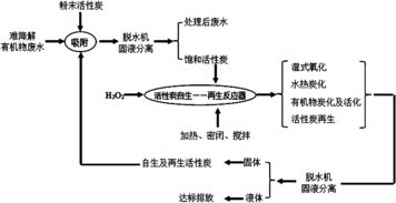 活性炭能吸附的有机物