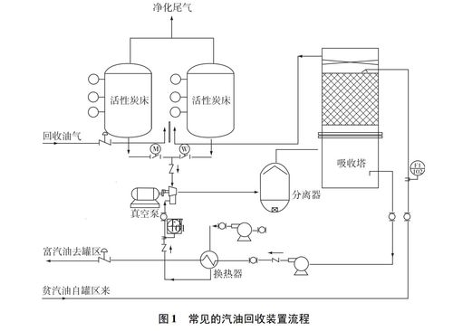 活性炭的碘值与吸附性能