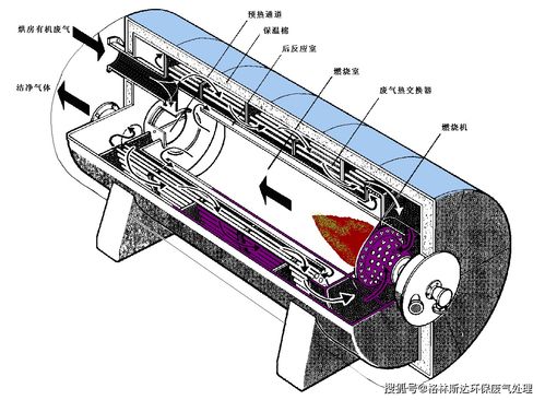 汽车喷漆废气活性炭