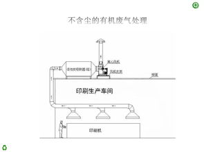 活性炭废气处理协议