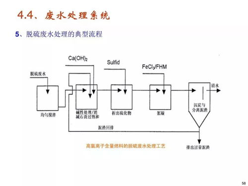 活性炭脱硫脱硝工艺流程图