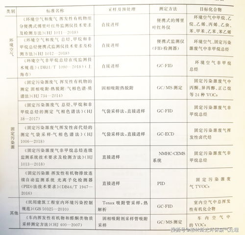 挥发性有机物采样标准活性炭法