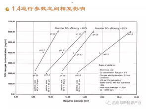 活性炭加水湿法脱硫