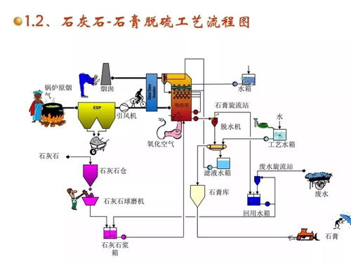 活性炭脱硫脱硝工艺流程介绍