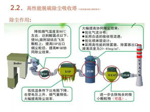 活性炭脱硫脱硝工艺流程图