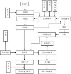 活性炭脱硫工艺原理