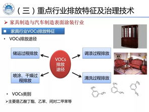 重点行业挥发性有机物治理