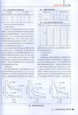 活性炭吸附脱附催化燃烧工艺流程