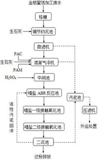 活性炭吸附脱附催化燃烧原理