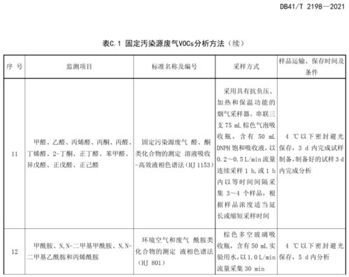 vocs废气处理工艺活性炭