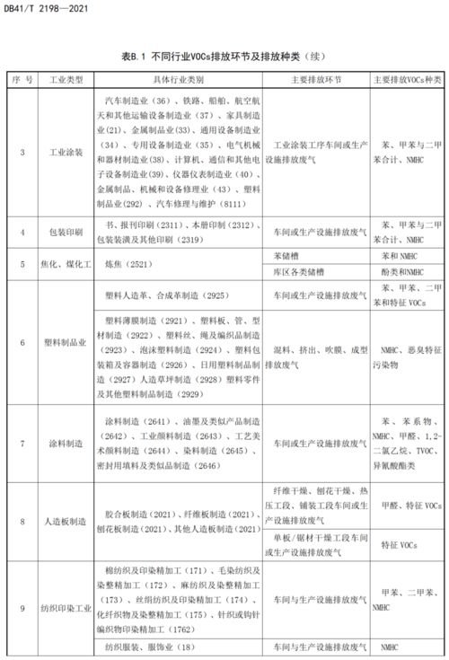 有组织废气非甲烷总烃采样