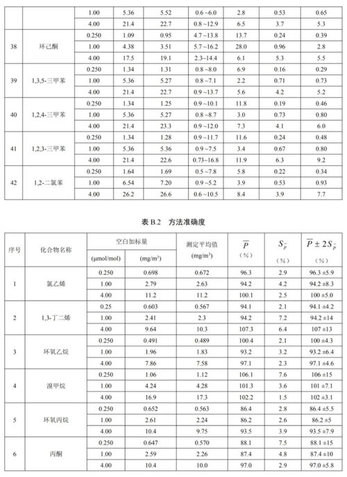 有机物中氮元素的测定