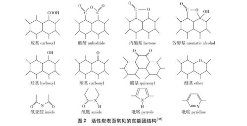 活性炭不能吸附哪种有机物