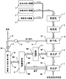 最新ob江南app安装指南
的生产设备及配方