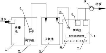 污水处理过滤系统活性炭