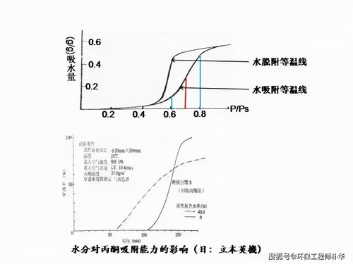 废气活性炭吸附装置工作原理