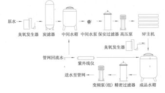 臭氧活性炭技术去除有机物