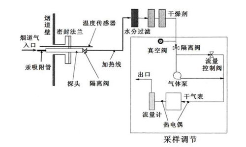 活性炭吸附有机废气的原理