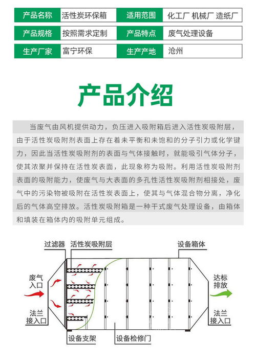 活性炭吸附脱附催化燃烧工艺流程