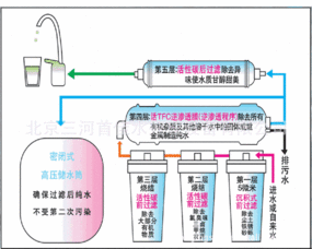 活性炭纯水ph值