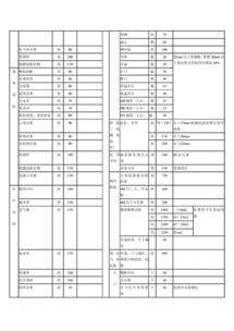 煤质活性炭国家标准