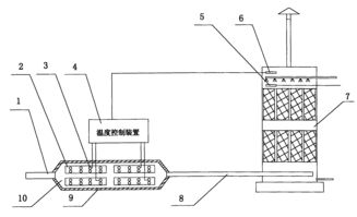 活性炭除臭是什么原理