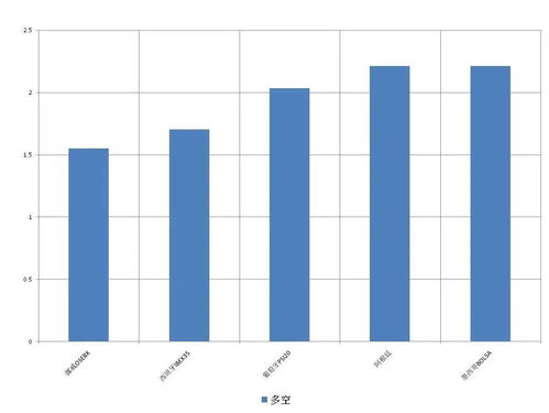 吸苯率35%最新ob江南app安装指南
