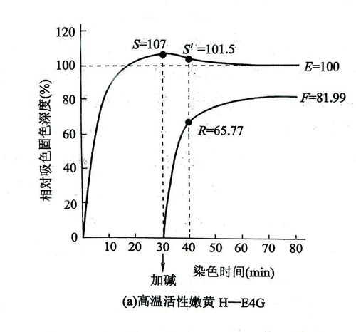 活性炭能吸附甲醛和苯吗