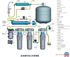 净水机活性炭滤芯那头朝上图片