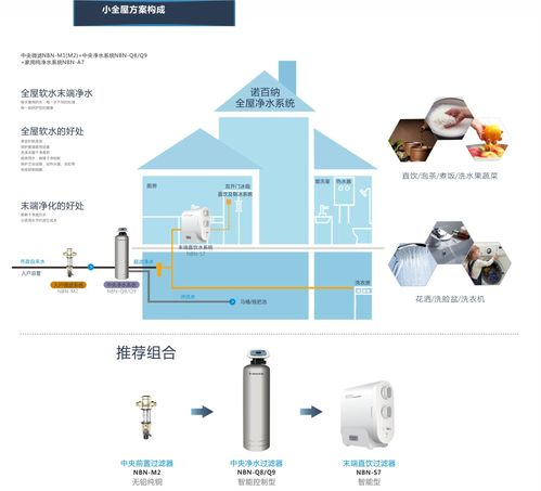 为什么活性炭净水器入水口在下面