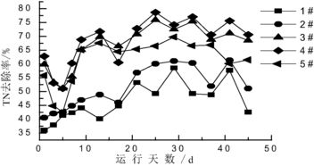 柱状活性炭和颗粒活性炭哪个好