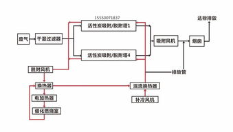 活性炭吸附脱附催化燃烧原理