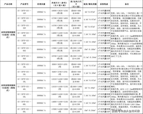 活性炭吸附脱附RCO催化燃烧设备