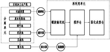 臭氧转化为氧气的催化剂