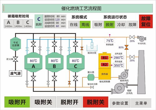 活性炭浓缩吸附催化燃烧设备有哪些