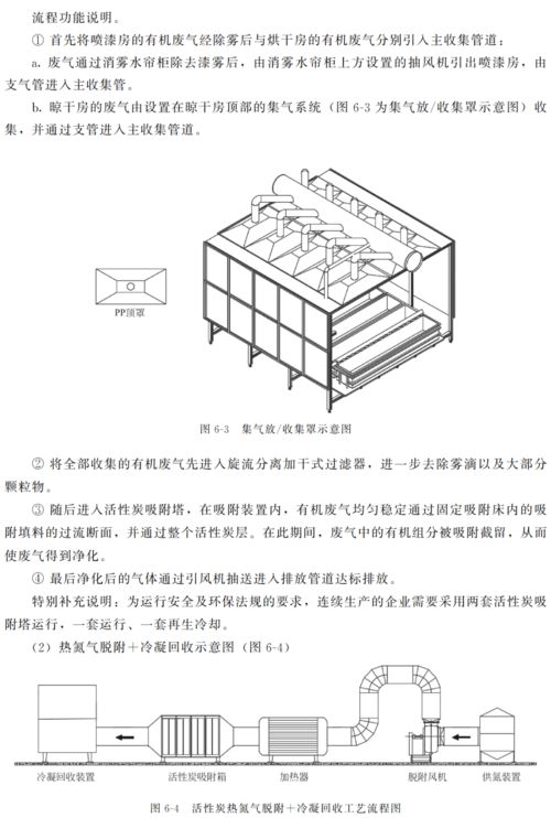 佛山vocs活性炭吸附箱