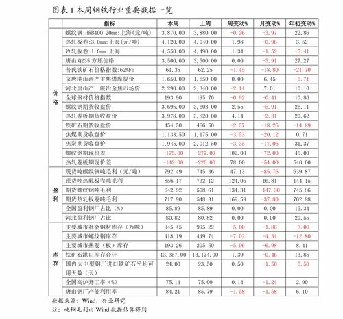 佛山工业活性炭费用表图片