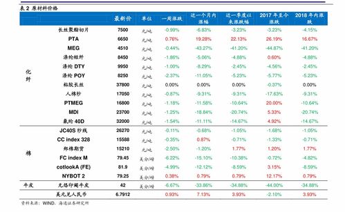 2023煤炭价格多少钱一吨