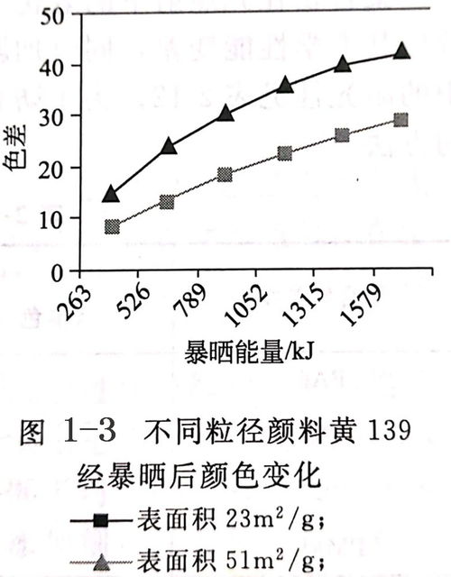 药用活性炭粒径大小