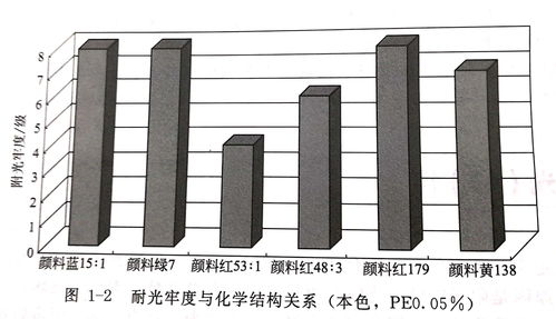 影响粒径大小的因素有哪些