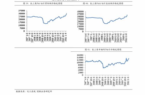 江门活性炭价格表图片