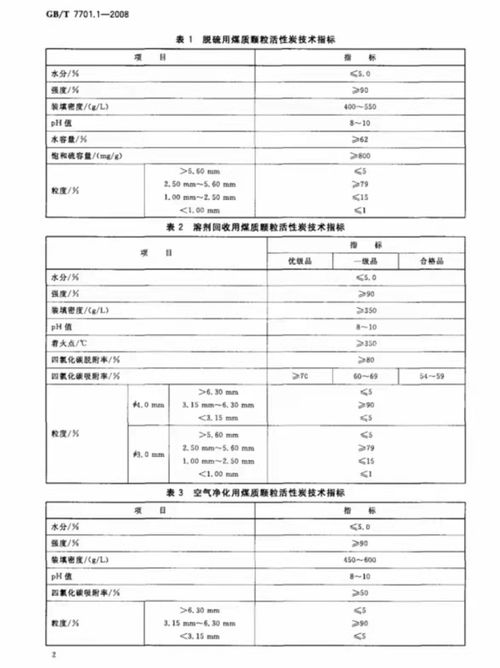 深圳活性炭第三方检测机构名单