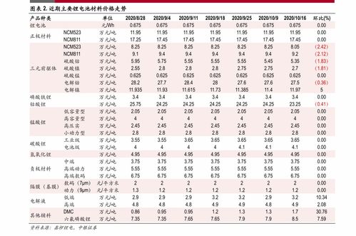 工业活性炭东莞回收电话