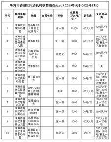 珠海活性炭收费标准最新