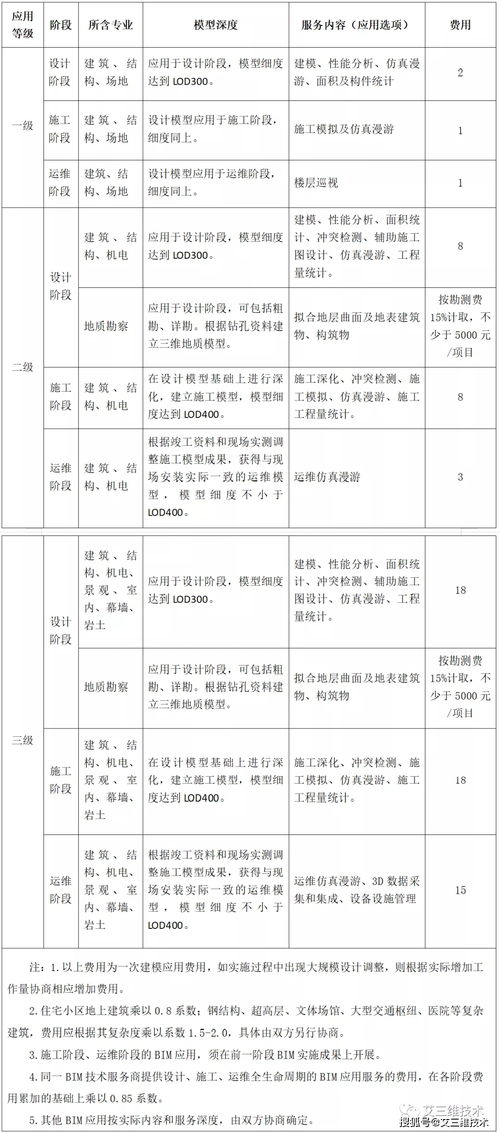 珠海活性炭收费标准最新规定