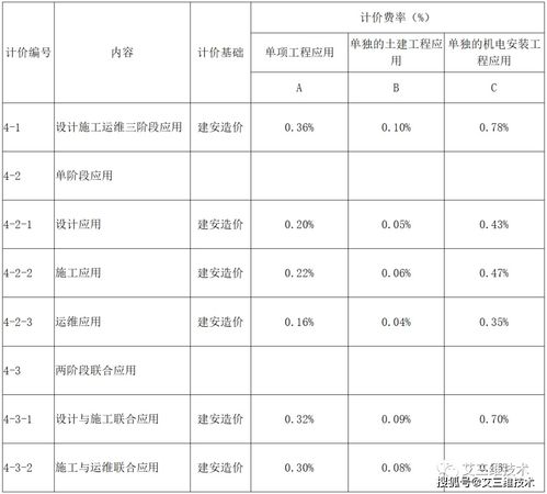 珠海活性炭收费标准最新消息