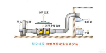 活性炭管采样前后管哪个连接大气